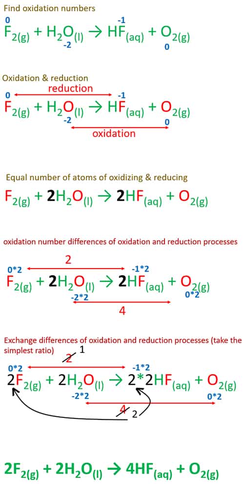 how to balance water and fluorine reaction